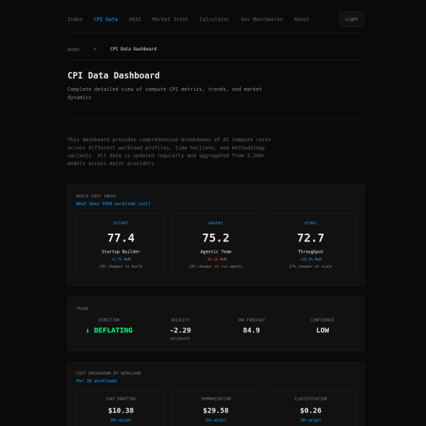 Occupant — AI Compute Benchmarks